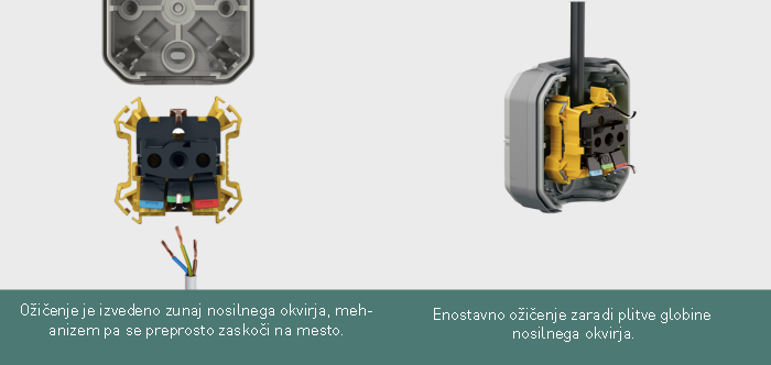 Modes de câblage